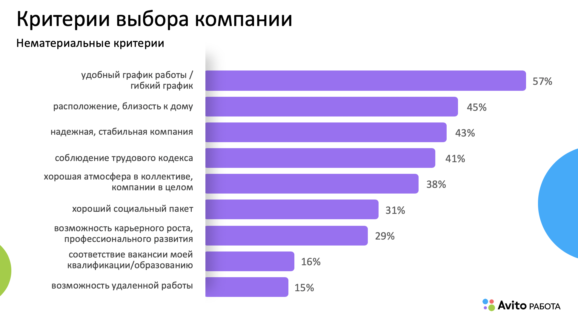 Выбранная компания. Выбор возрастного сотрудника. Опрос линейного персонала. Линейный сотрудник это. Линейный персонал в рознице.