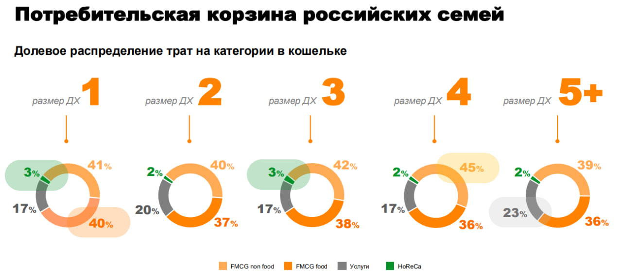 Источник: «Ромир»