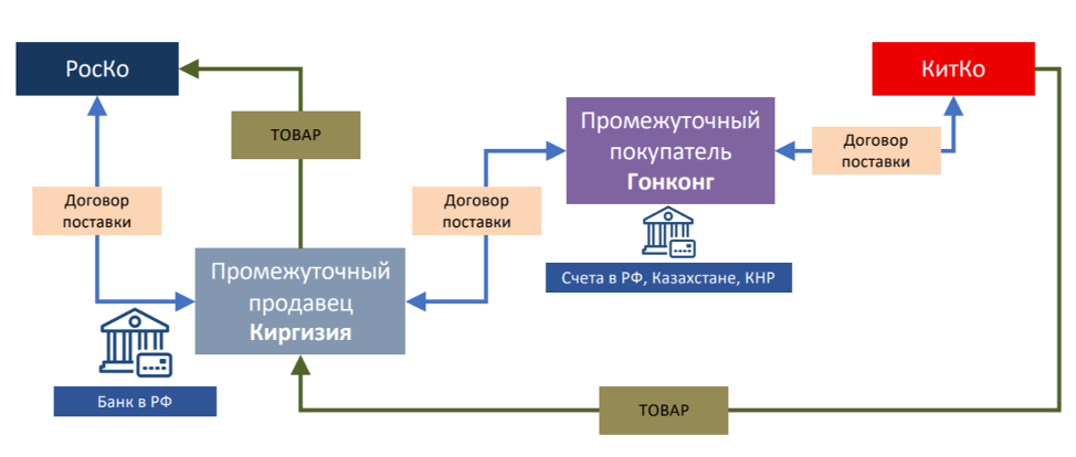 Источник: ЮК «Лекс Альянс»