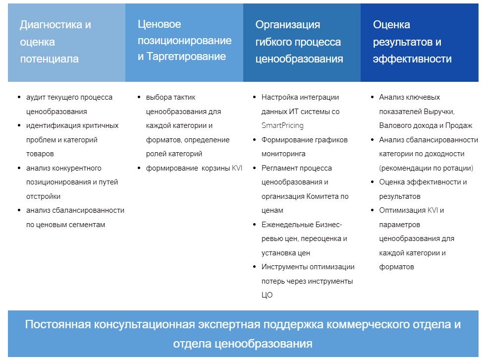 Фото: SmartPricing