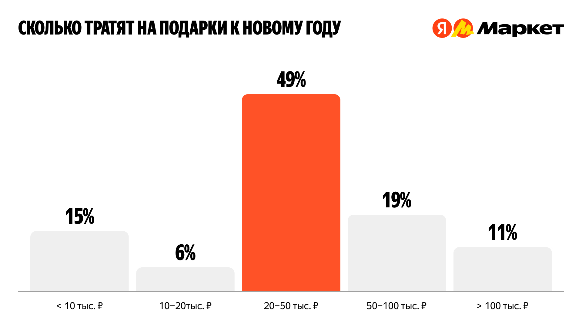 Источник: «Яндекс Маркет»