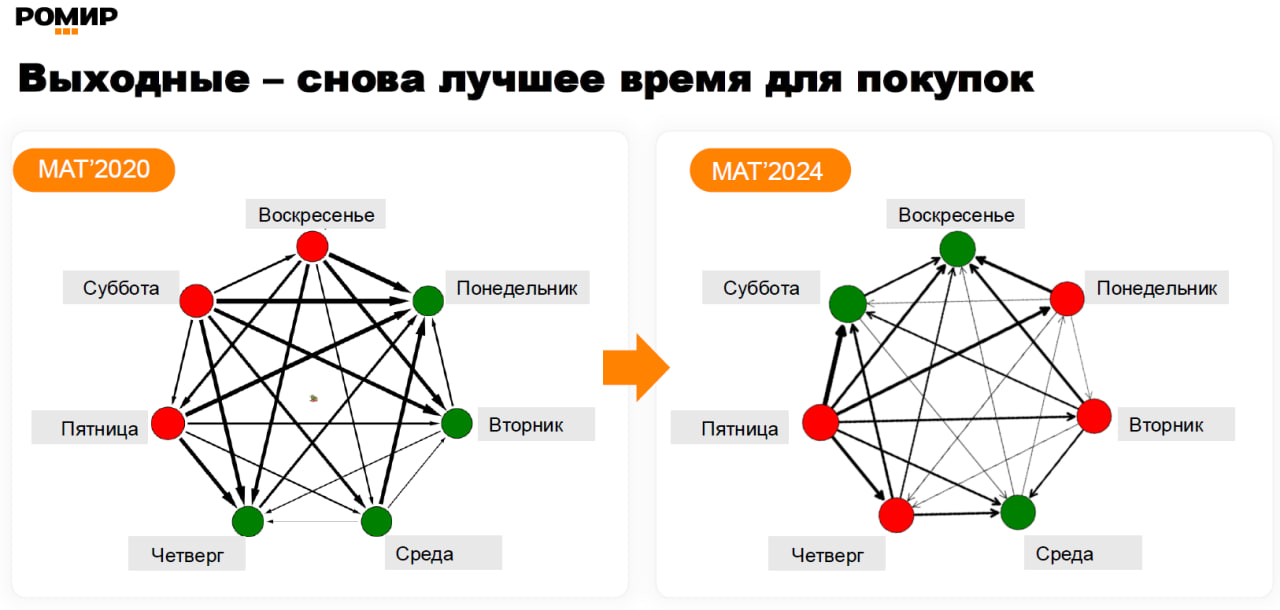 Источник: «Ромир»