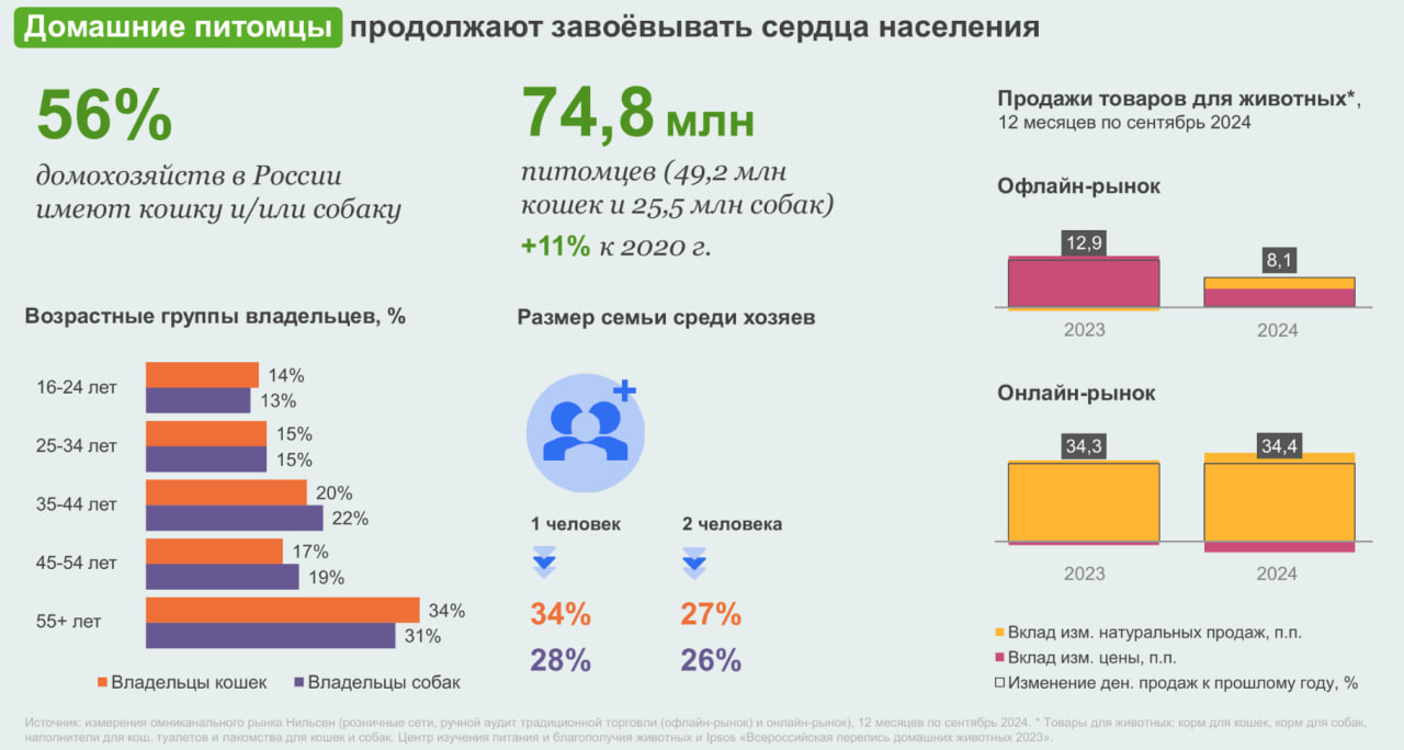 Источник: «Нильсен»