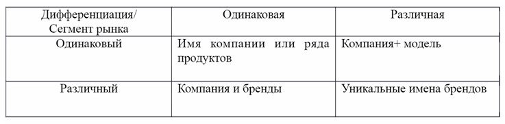 К торговой мебели предъявляют следующие требования