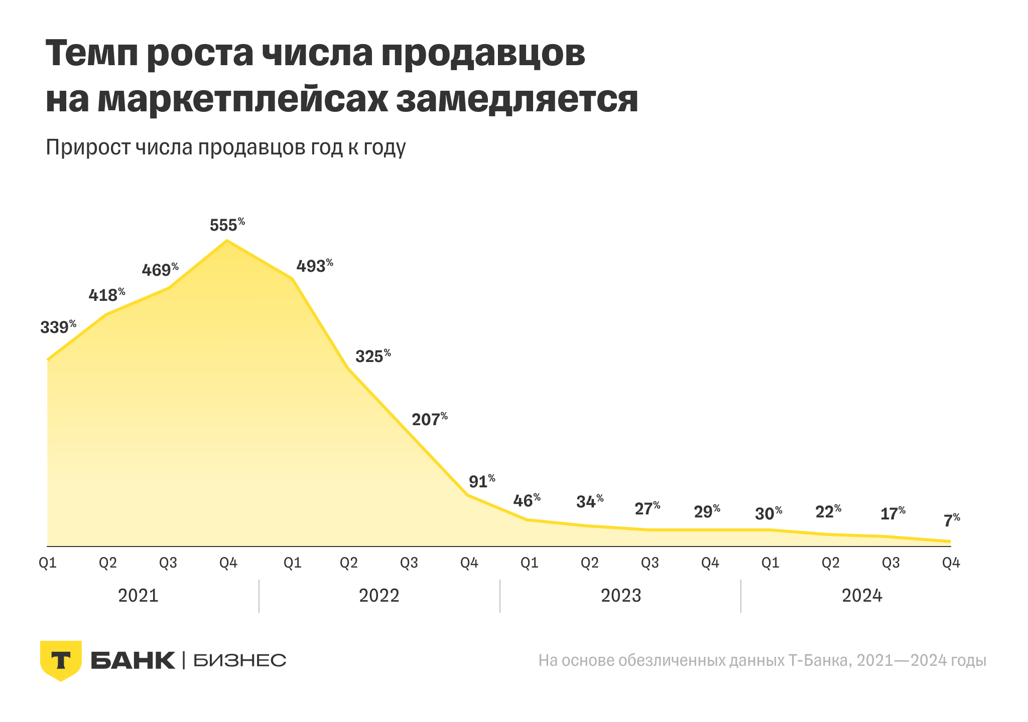 Источник: «Т-Бизнес»