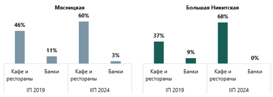 Источник: NF Group