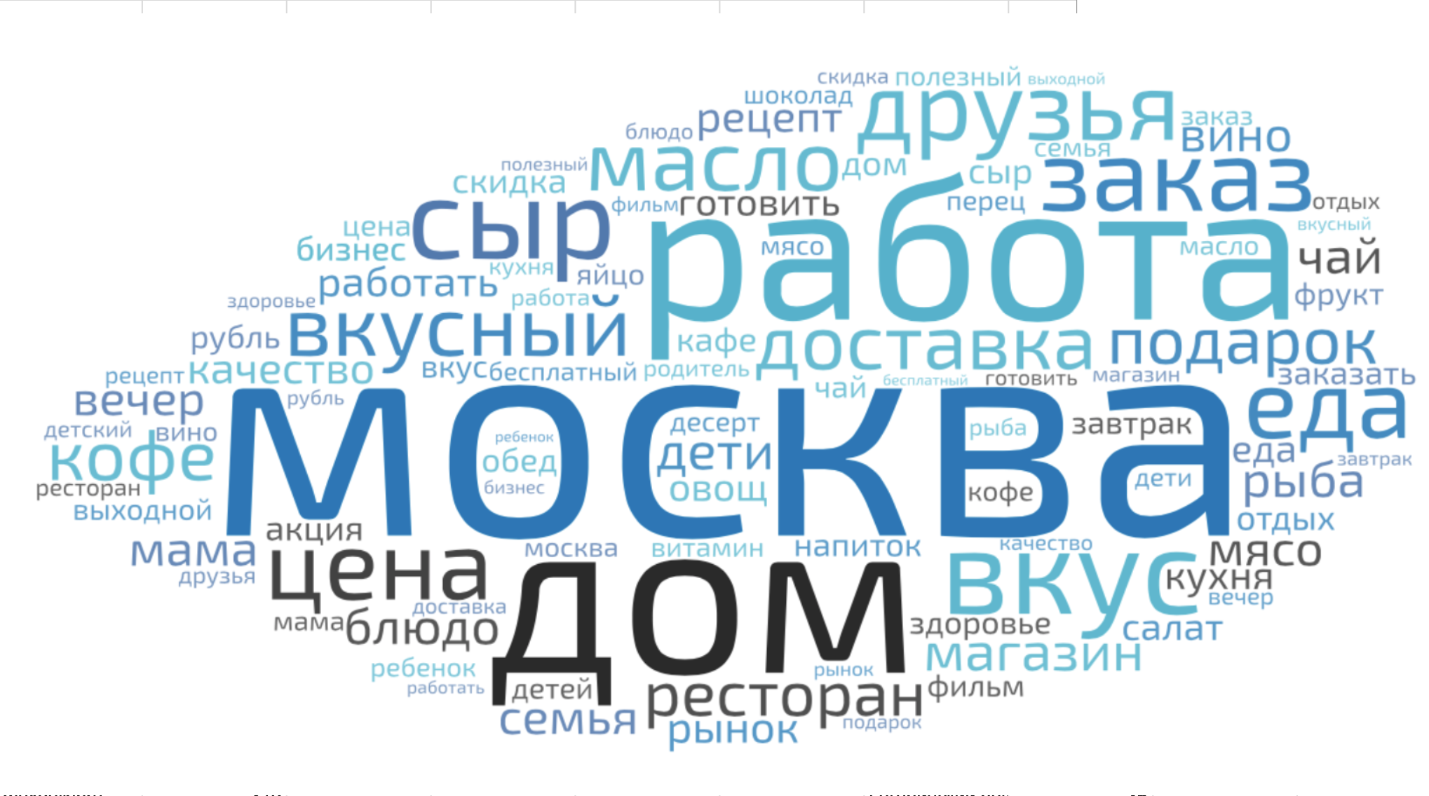 Кейс: из подписчиков – в посетители: кейс черемушкинского рынка и def |  Retail.ru