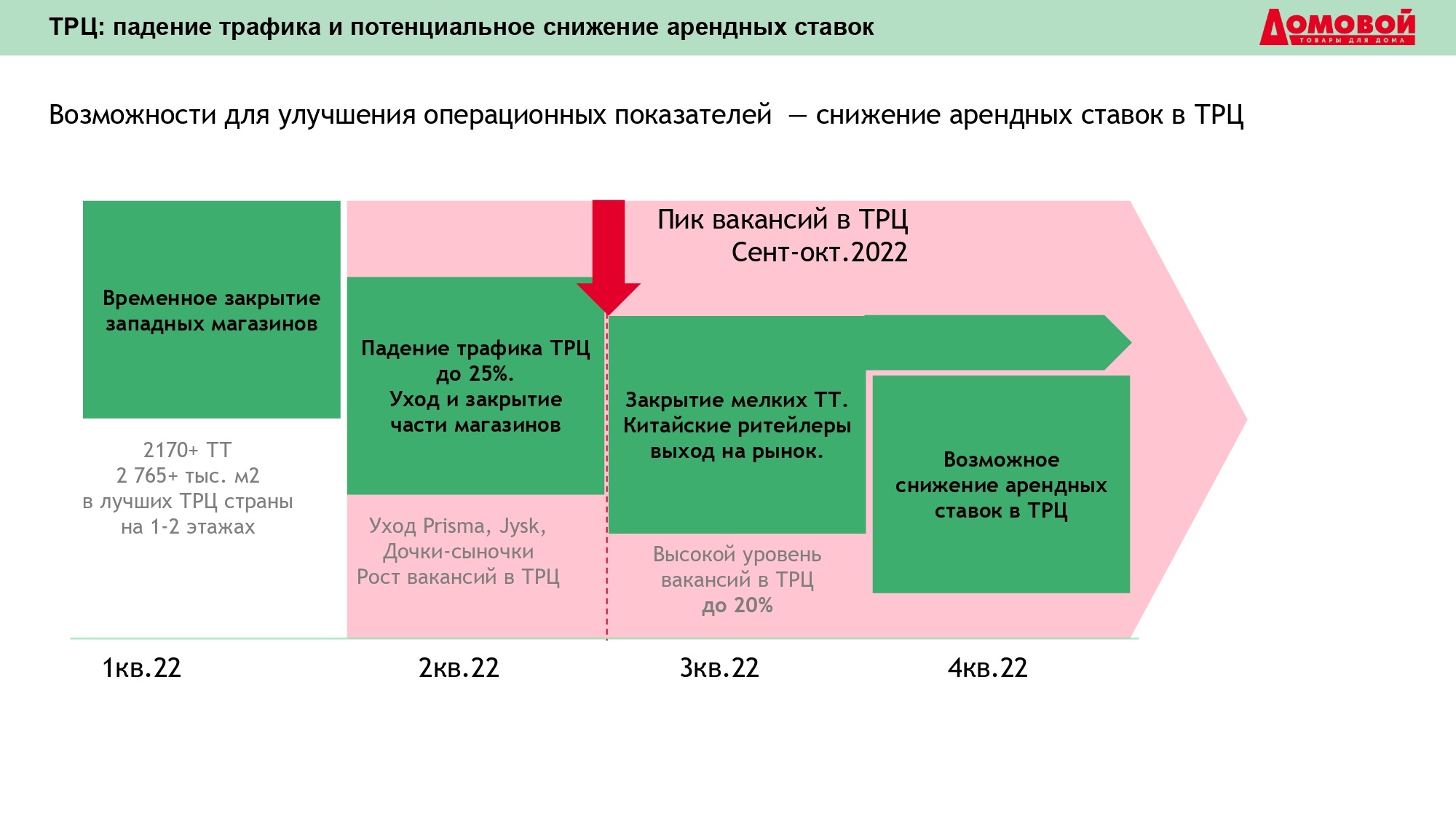 Домовой отзывы