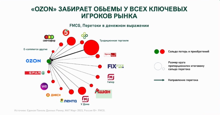 Количество забрать