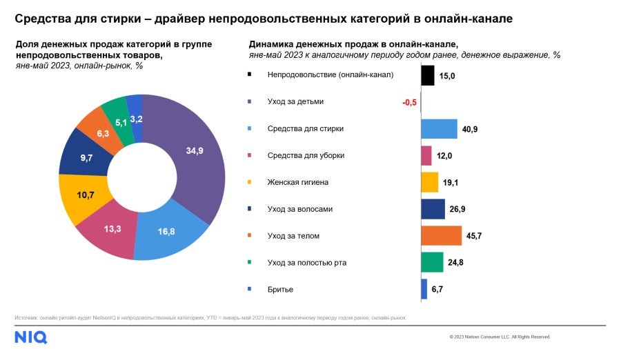 доля полки по английски