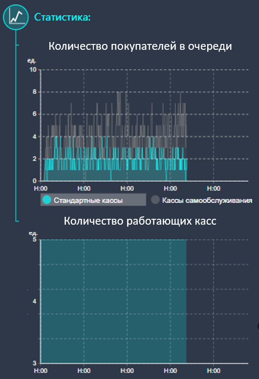 расчет посетителей по площади