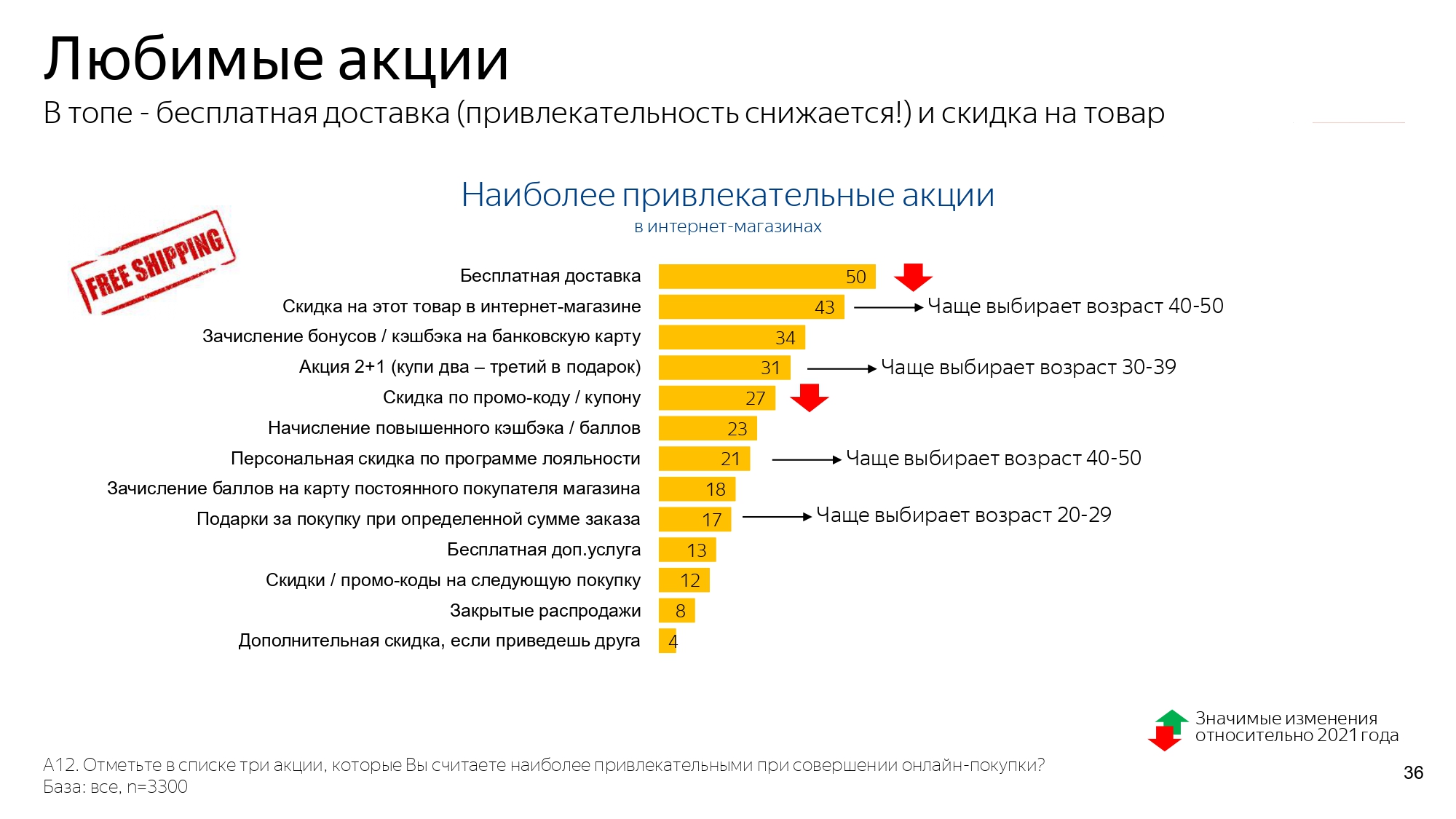 Гк а101 какой мотив к покупке. Мотивы покупки. Яндекс Маркет.