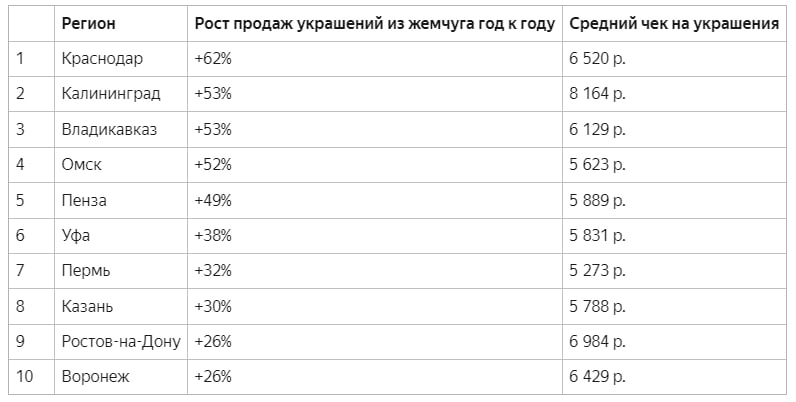 Источник: Sokolov