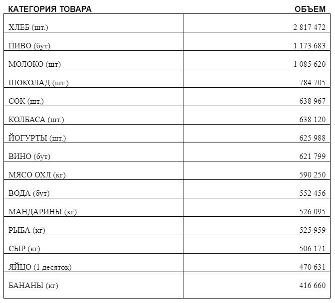 Стол тр 300 командор