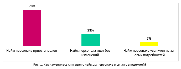 Таблица