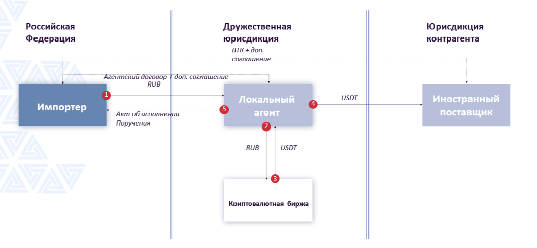 Источник: ЮК «Лекс Альянс»