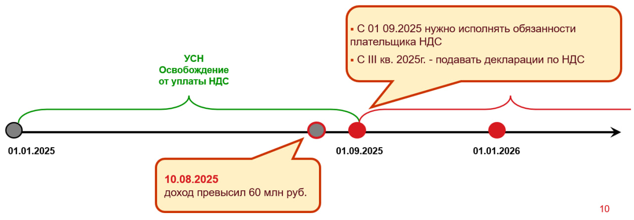 Источник: «1С»