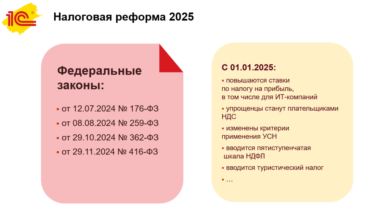 Источник: «1С»