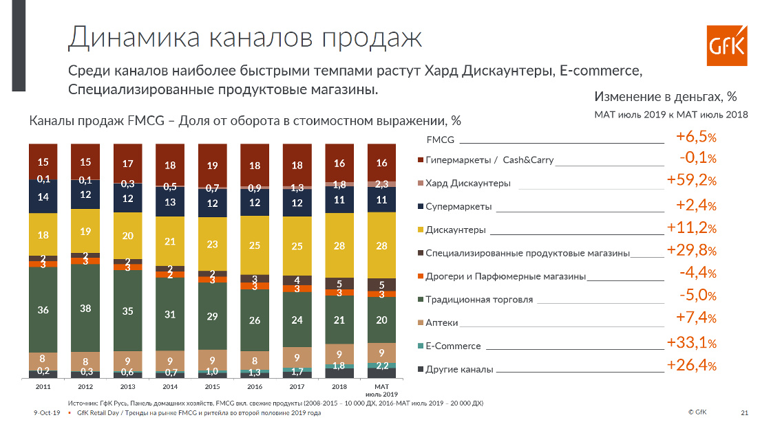 Каналы продаж картинка