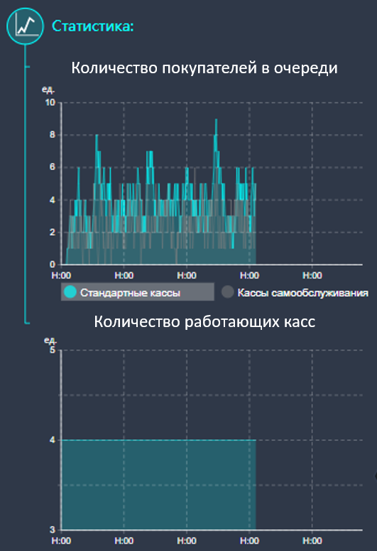 расчет посетителей по площади