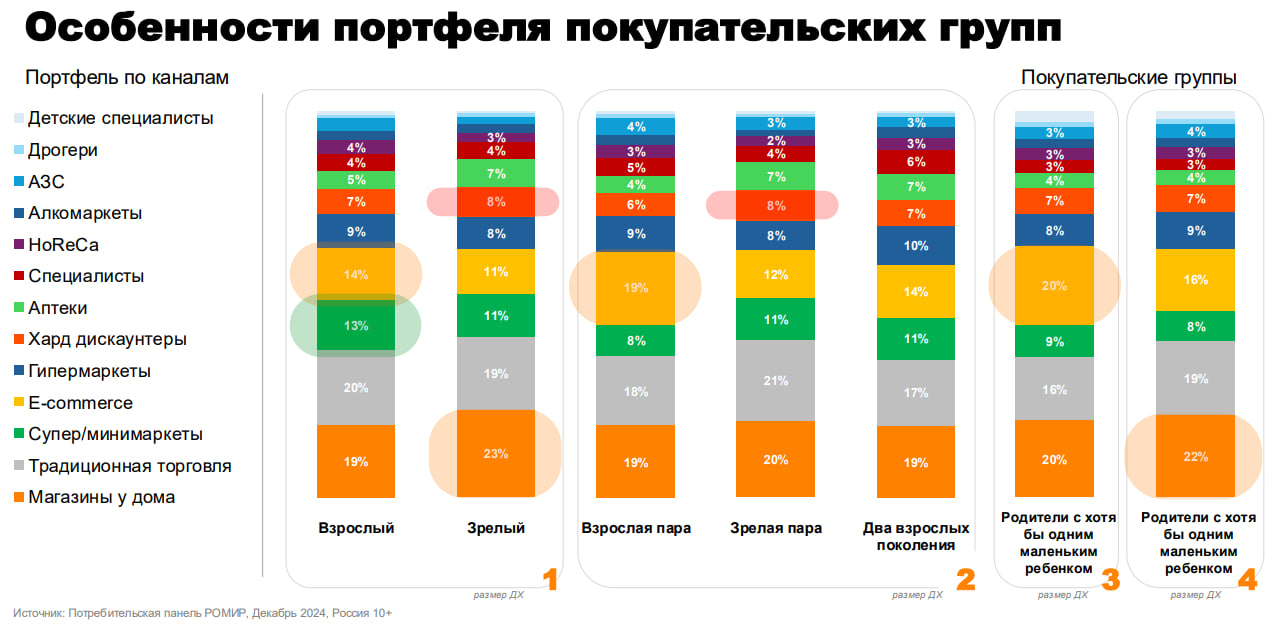 Источник: «Ромир»