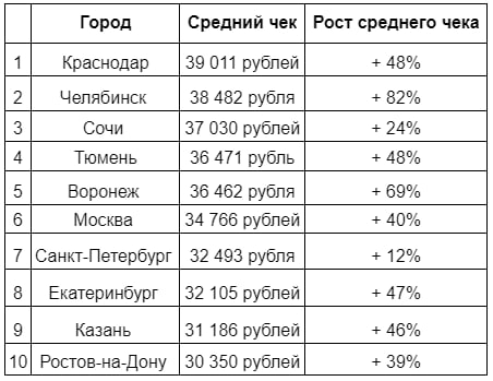 Источник: Sokolov