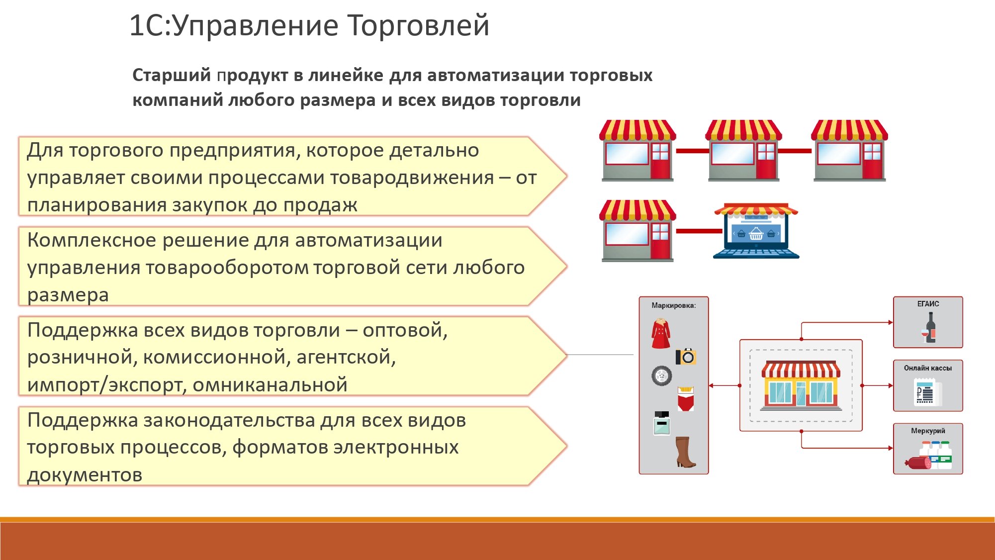 Источник: «1С»