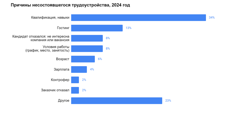 Источник: Talantix