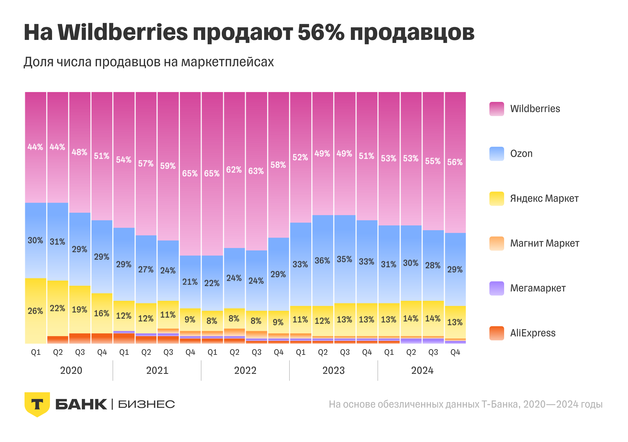 Источник: «Т-Бизнес»