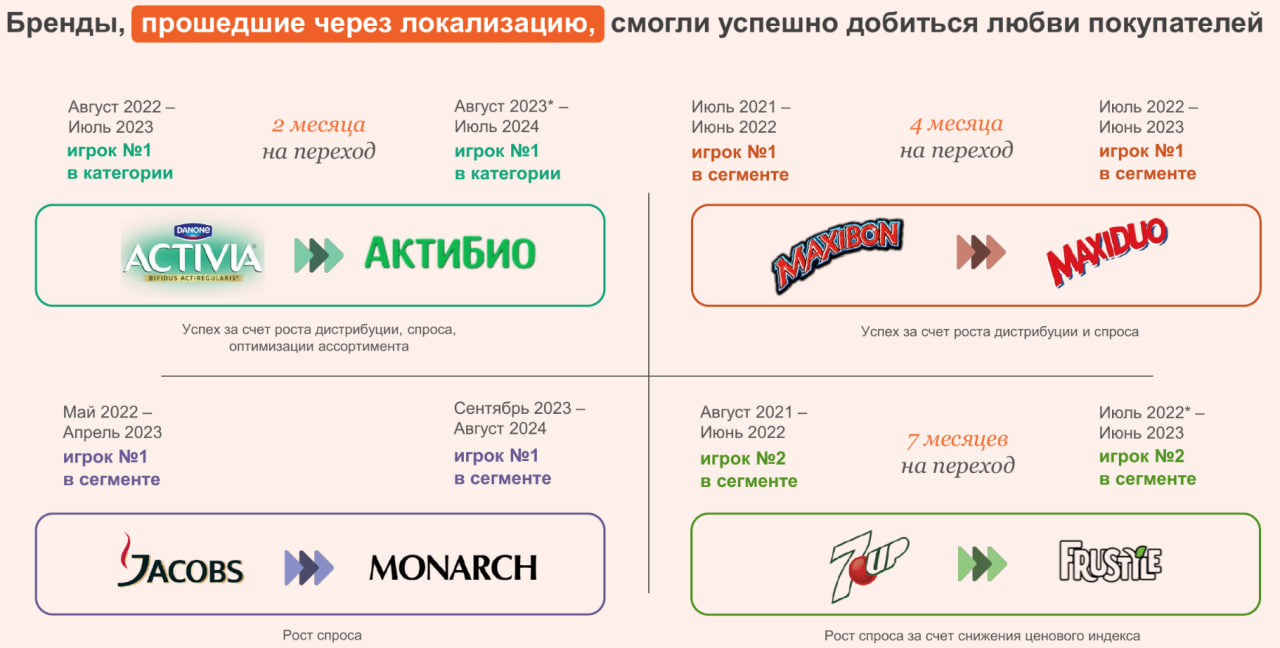 Источник: Нильсен