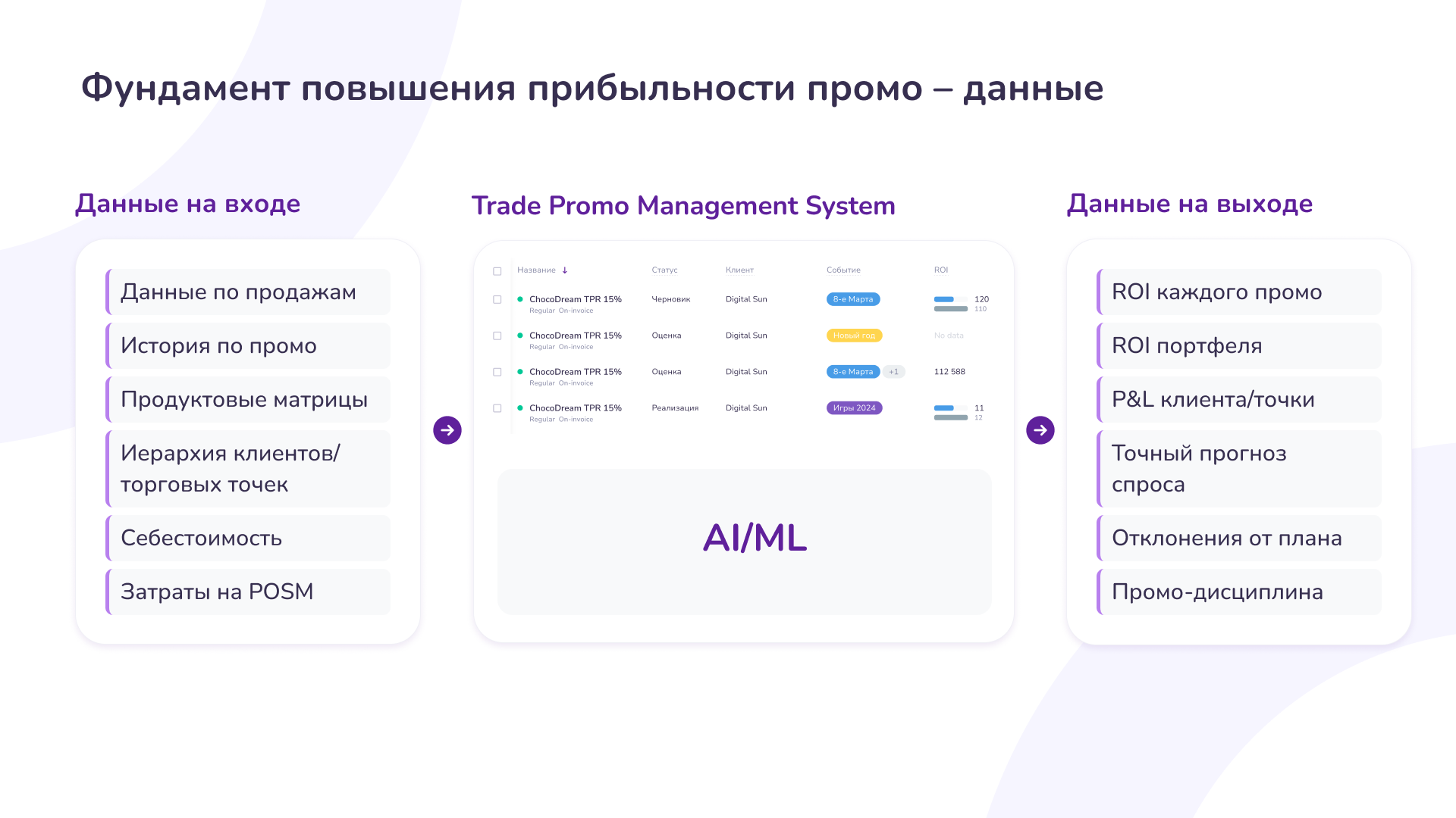 Источник: «Смарт-Ком» 