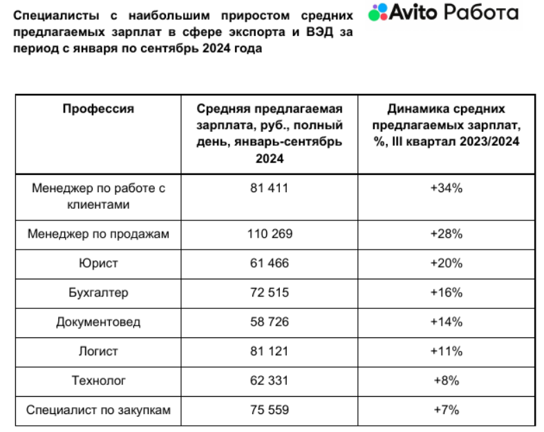 Источник: «Авито Работа»