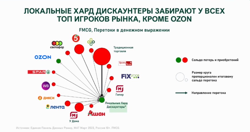 Количество забрать