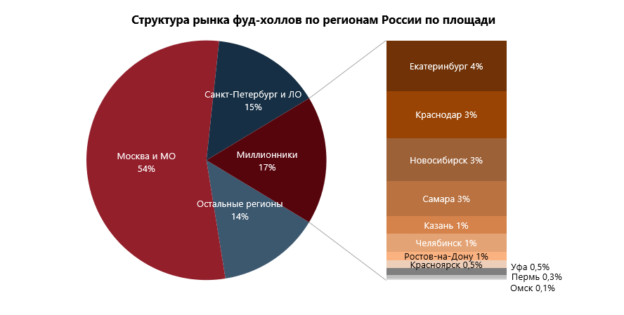 Источник: NF Group