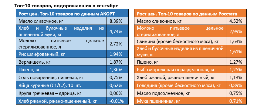 Источник: АКОРТ