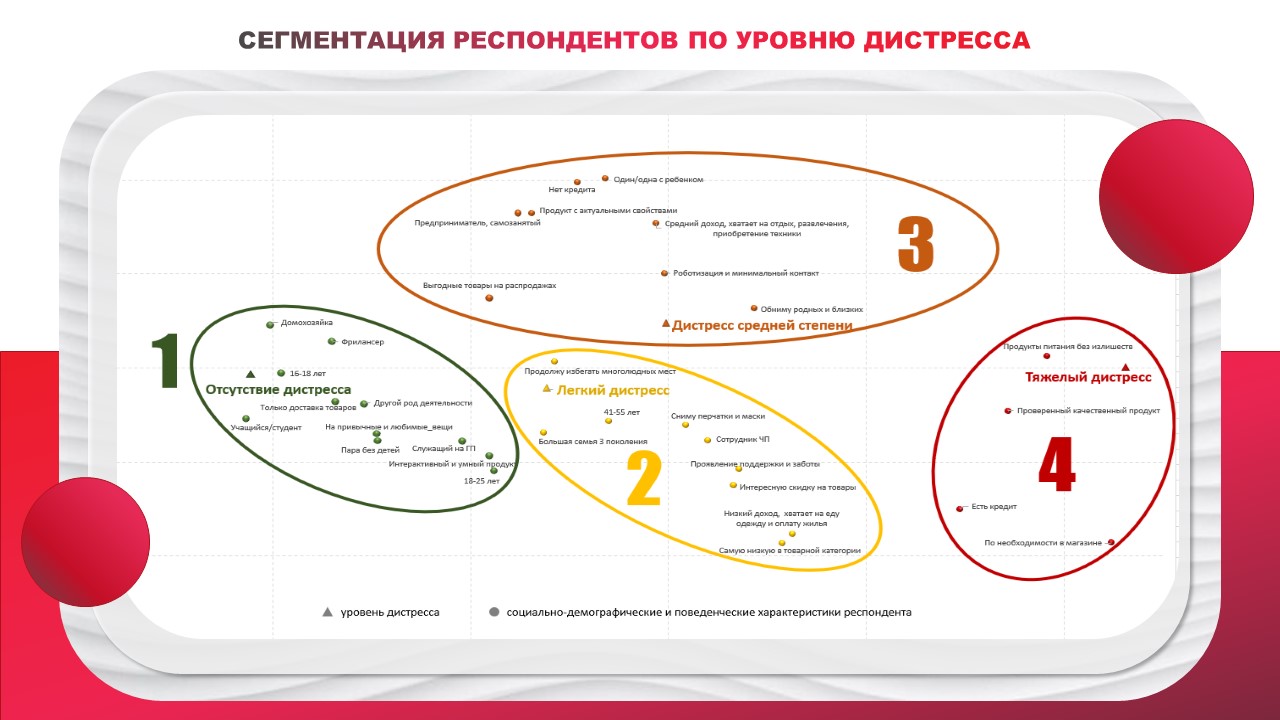 Семантическая сегментация изображения это