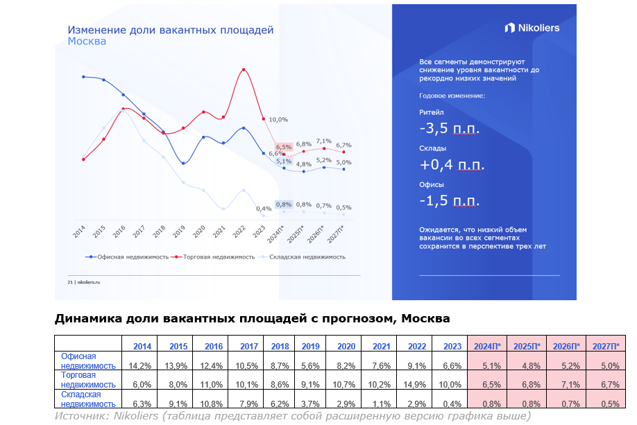 Источник: Nikoliers