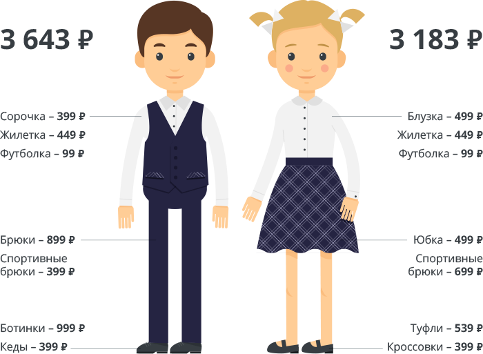 Собрать классы. Школьная форма инфографика. Инфографика Школьная одежда. Школьник инфографика. Инфографика школа ученики.