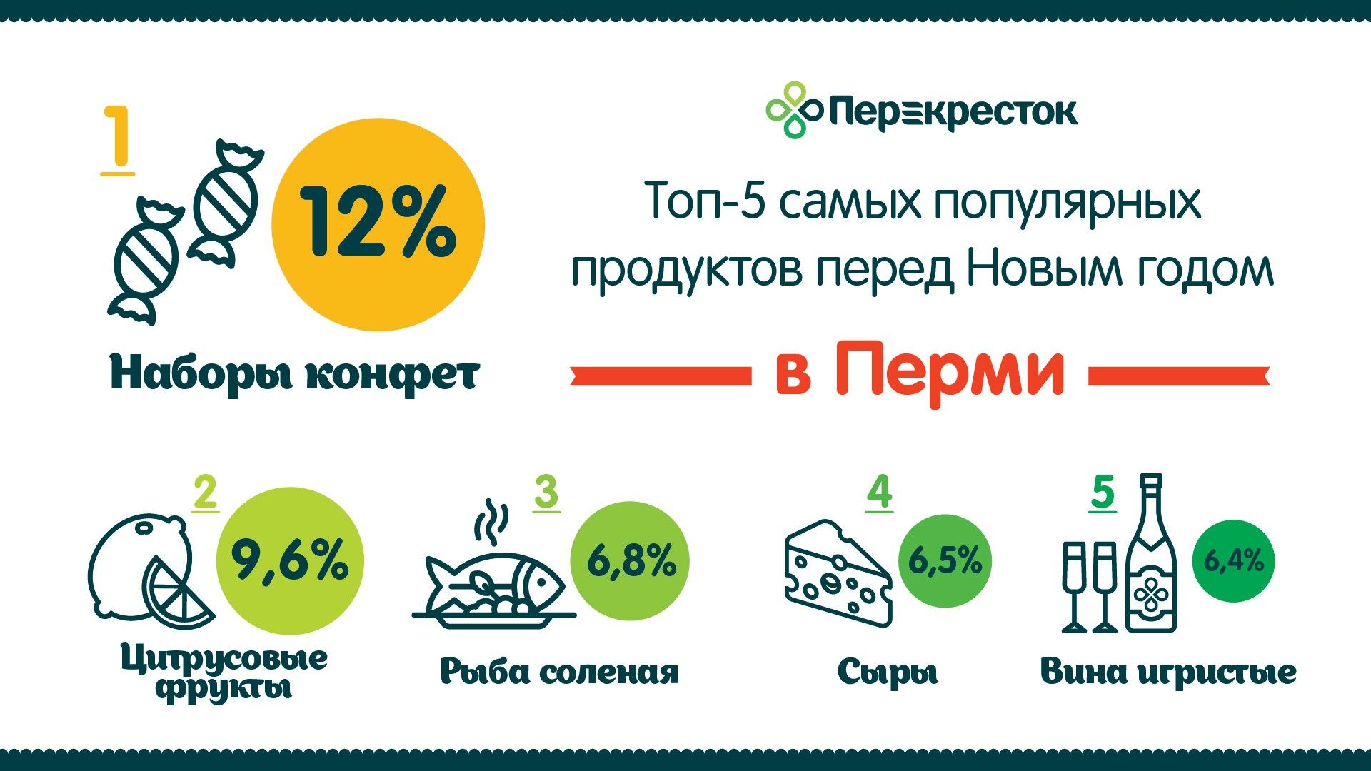 Известный продукт. Топ 5 популярных продуктов 1с.