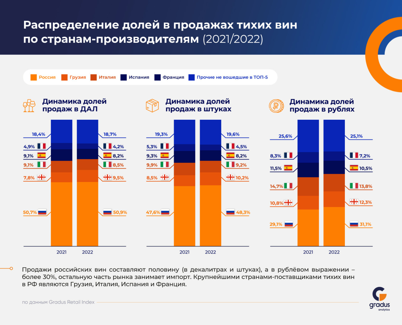 Источник: «Градус»