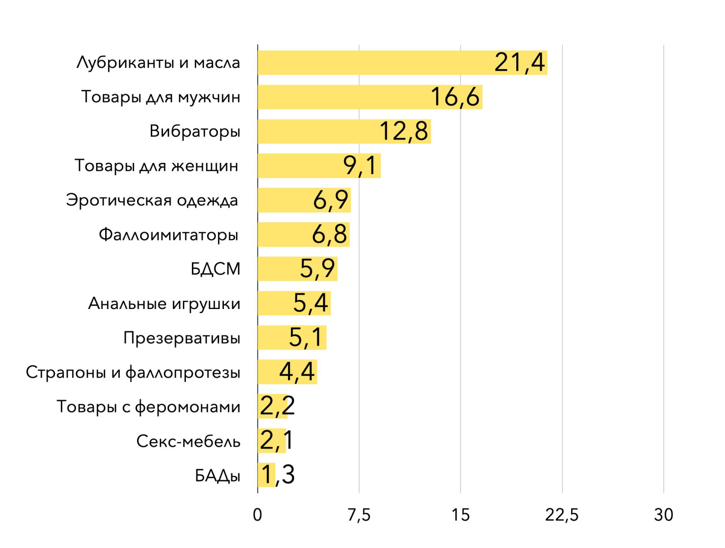 Источник: «Поставщик счастья»