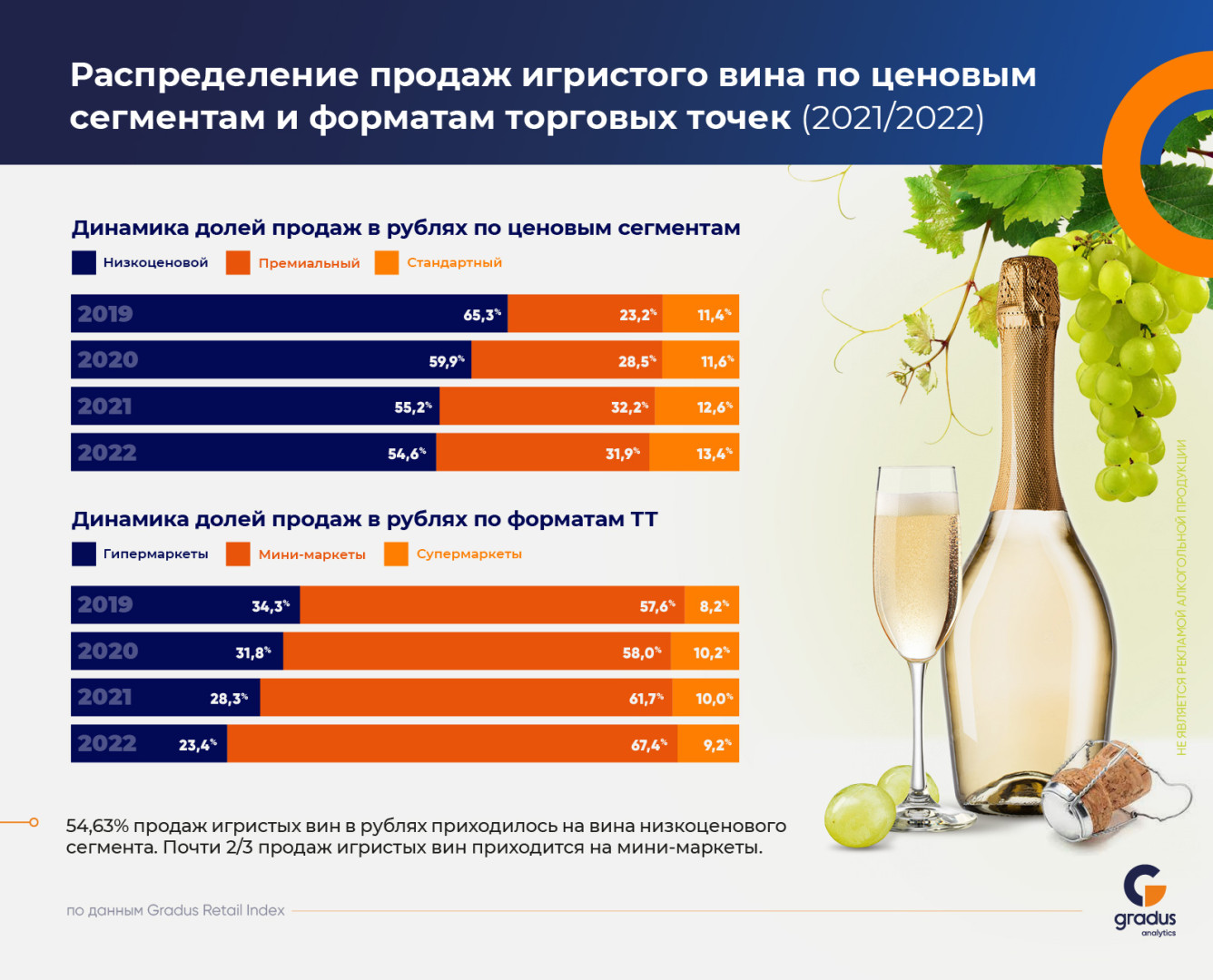 Источник: Gradus Retail Index