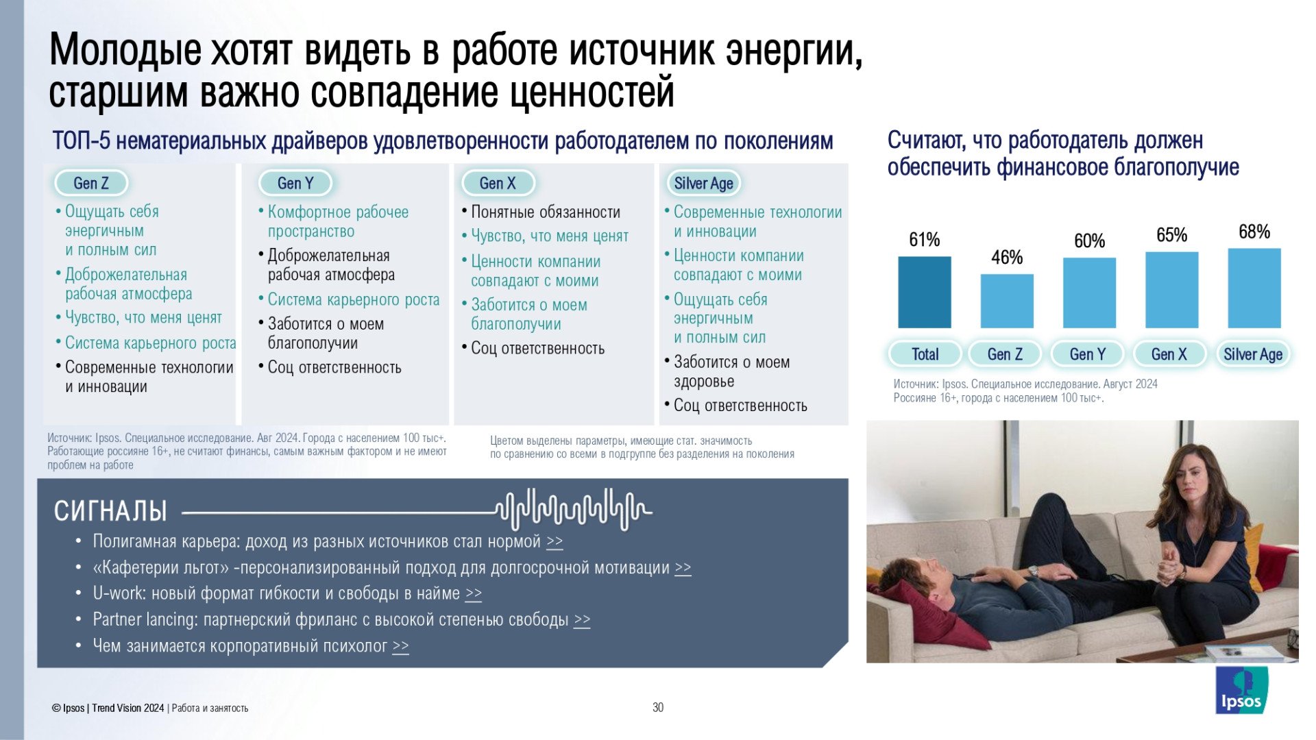 Источник: Ipsos