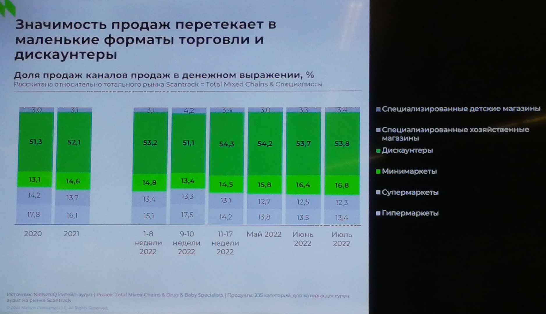 Источник: NielsenIQ