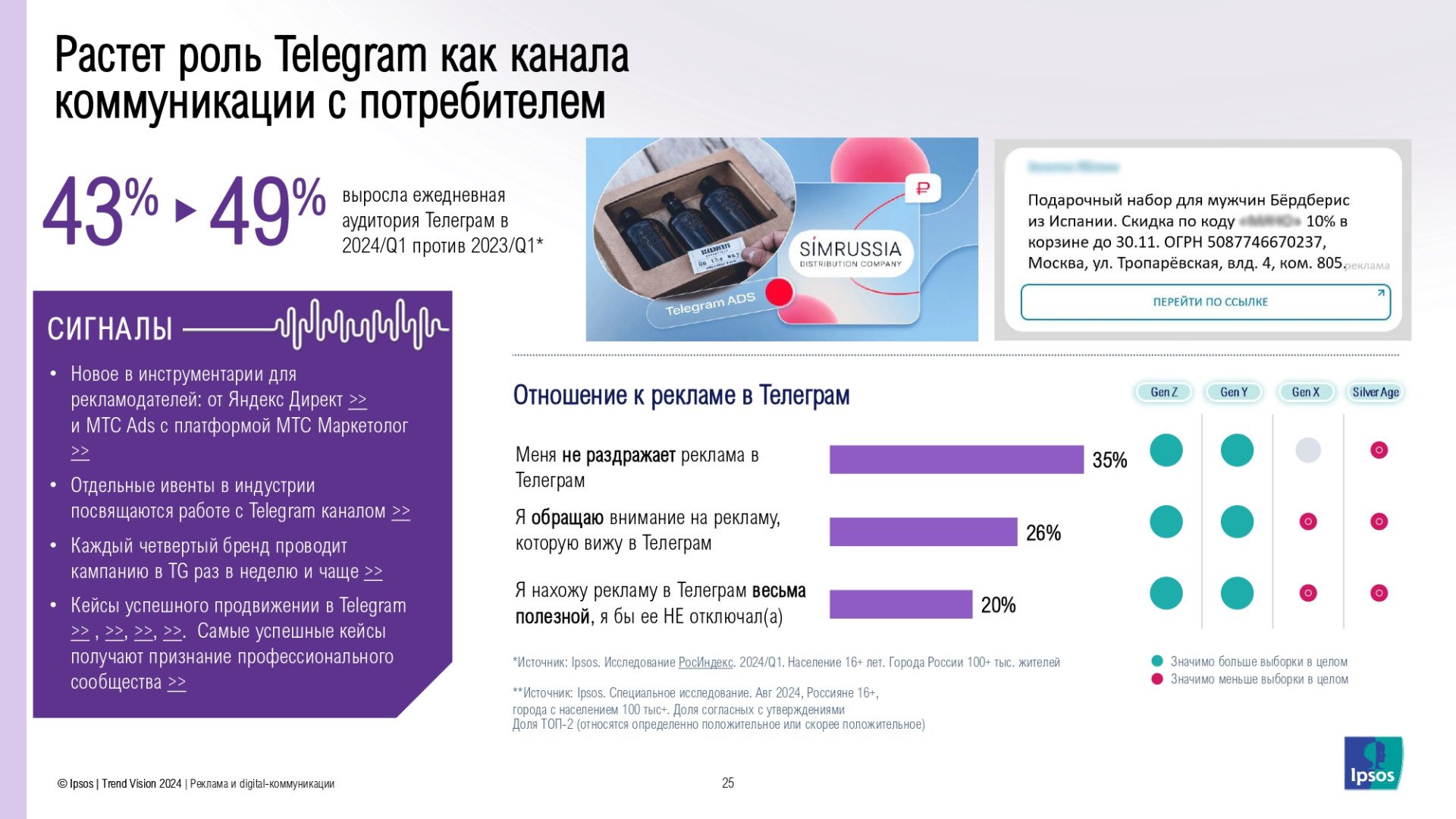 Источник: Ipsos