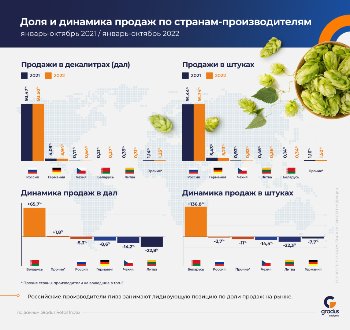 Источник: «Градус»