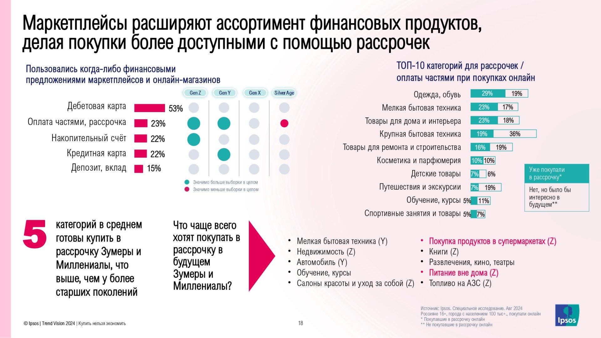 Источник: Ipsos