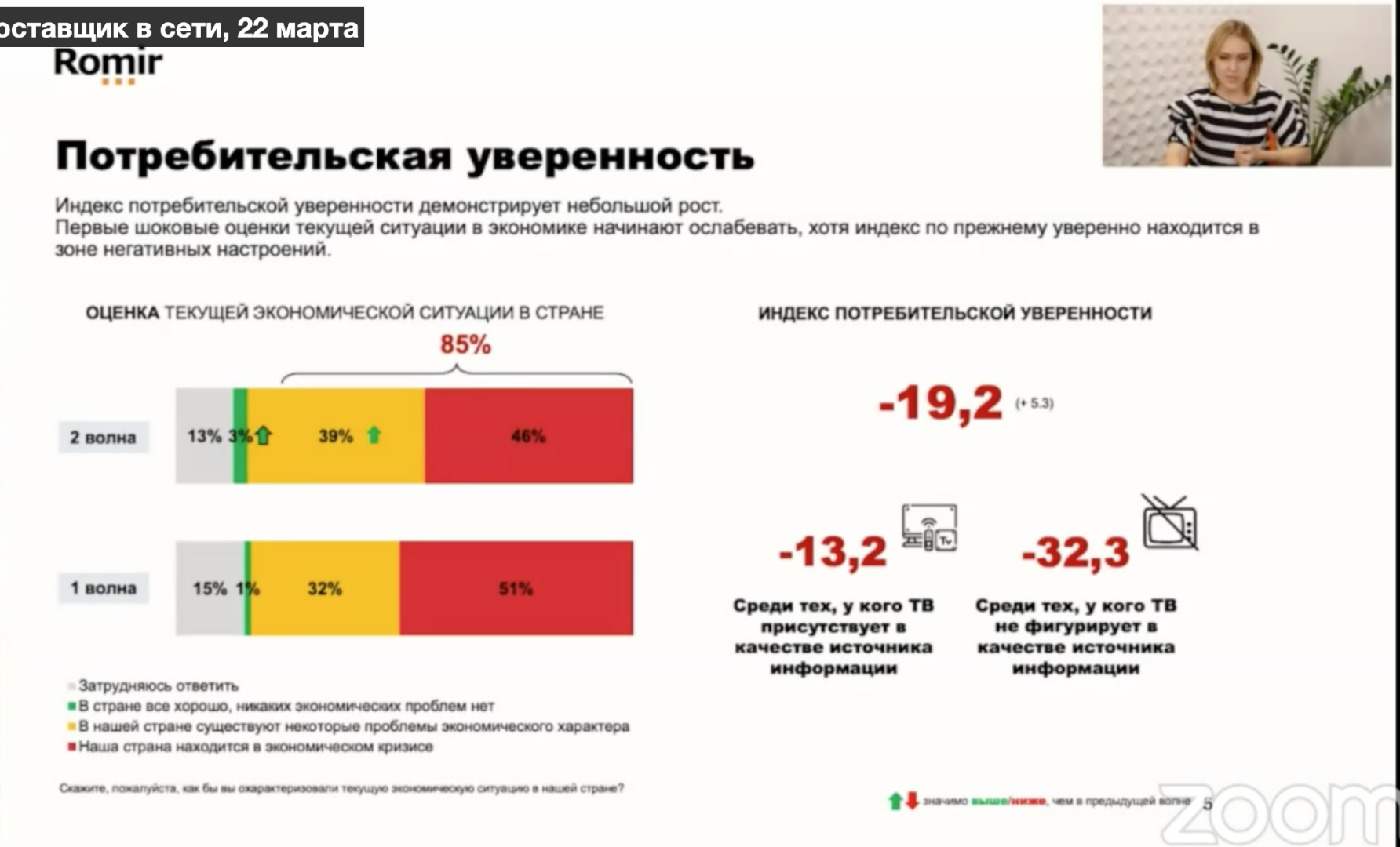 Источник: «Ромир»