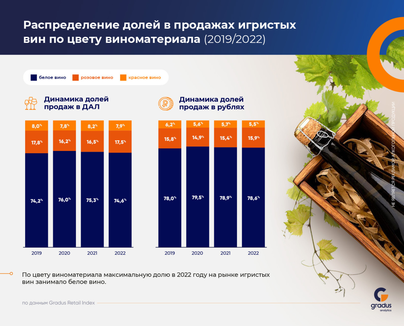 Источник: Gradus Retail Index