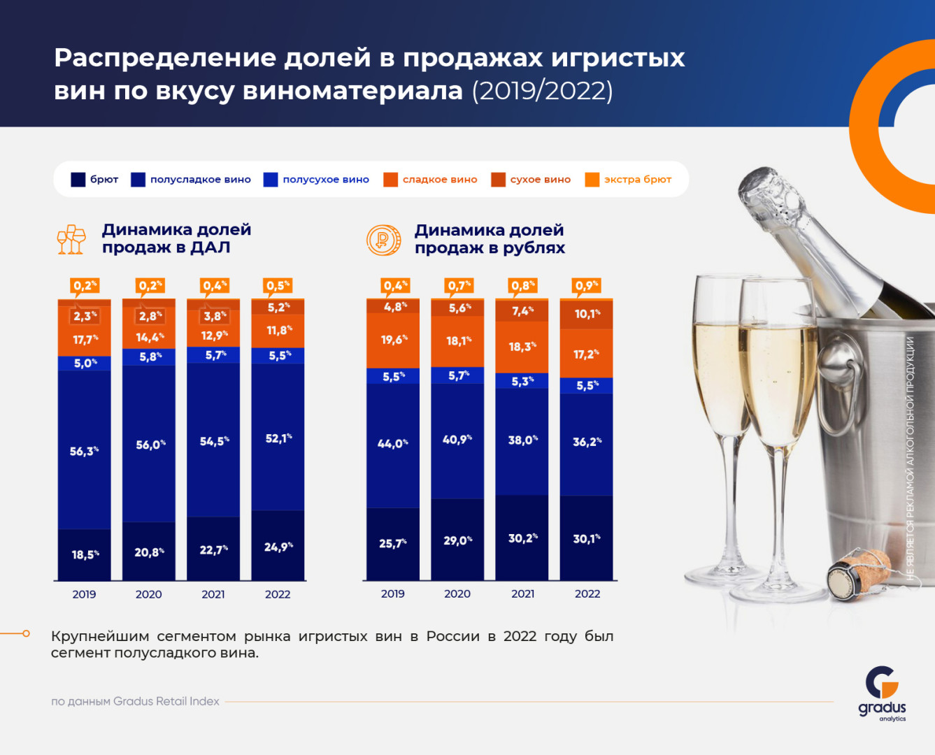 Источник: Gradus Retail Index